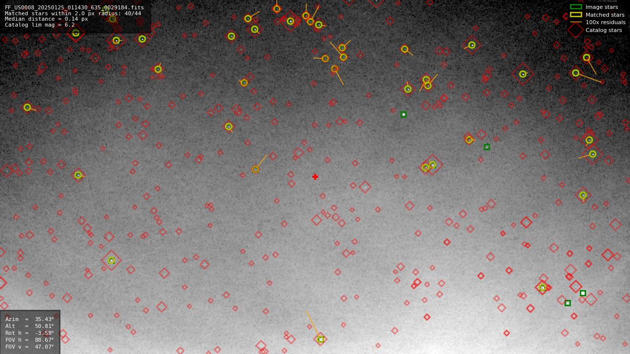 Astrometry report