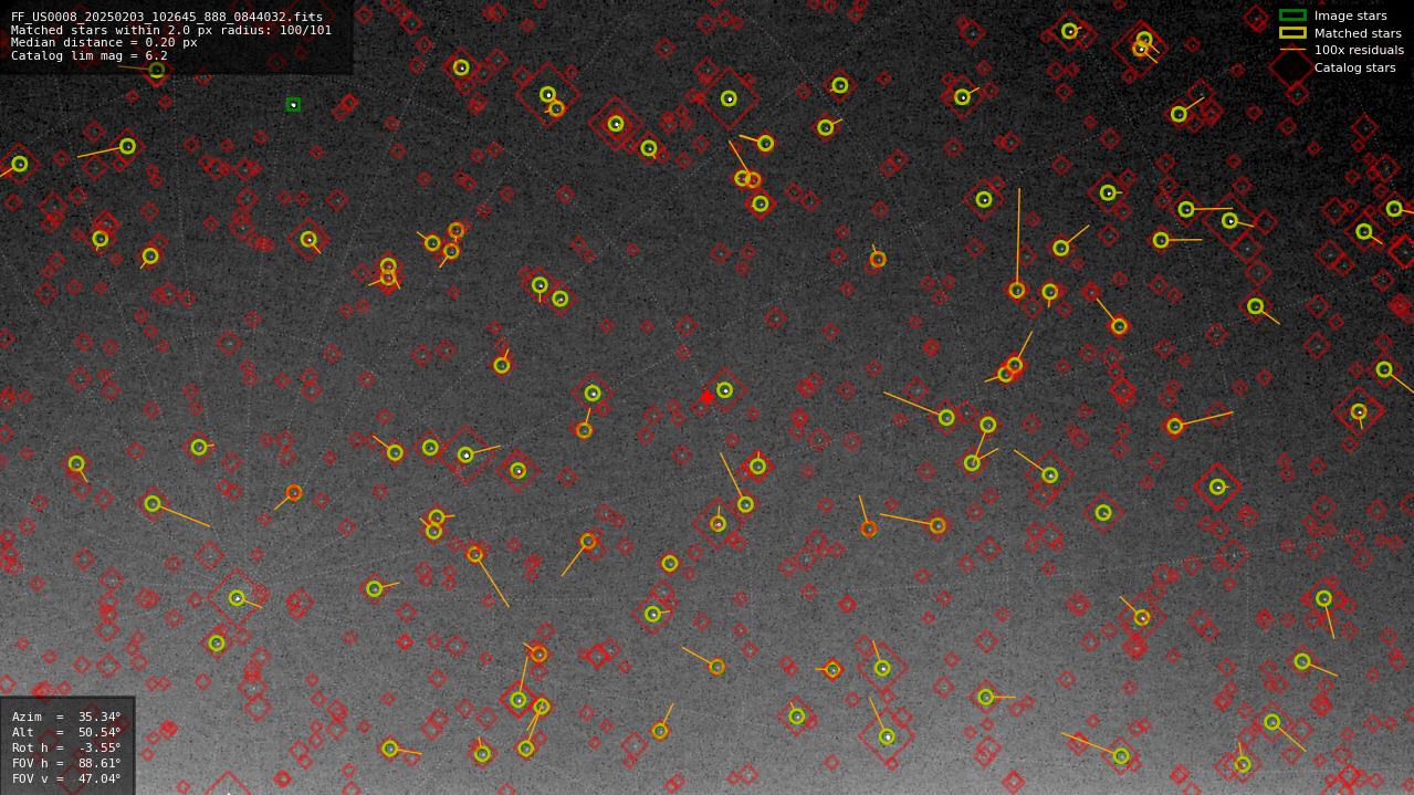 Astrometry report