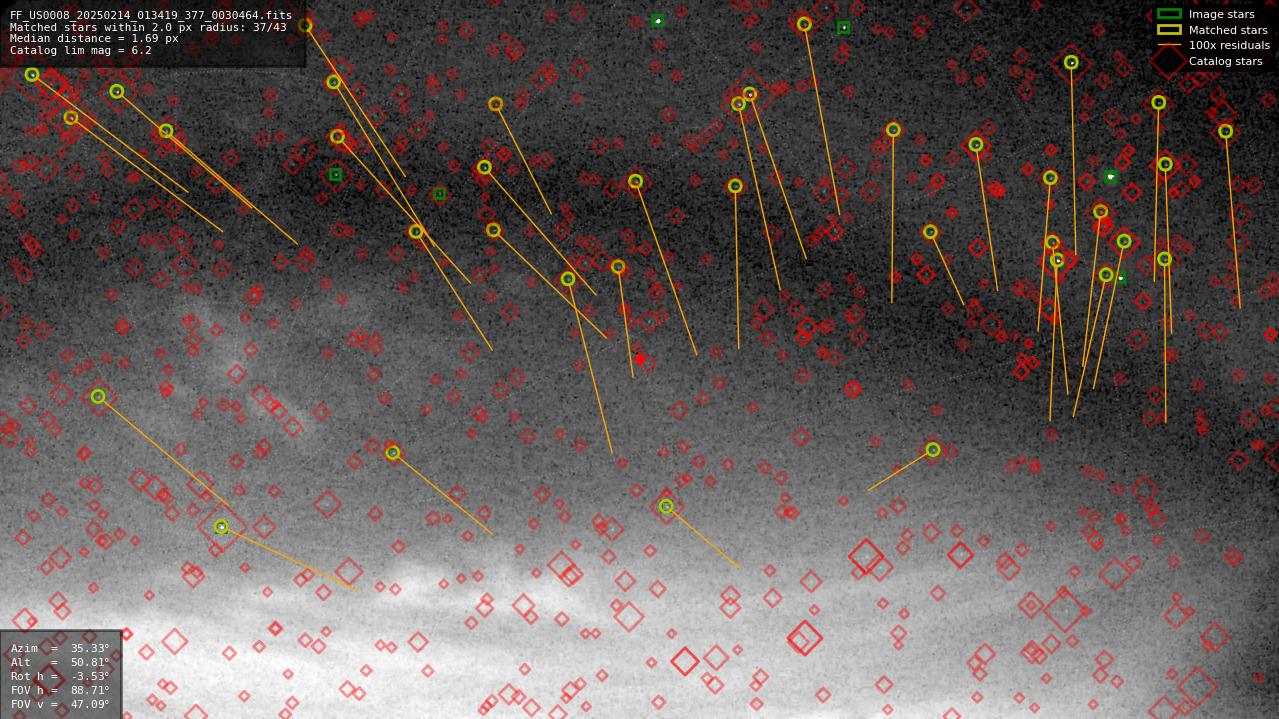 Astrometry report