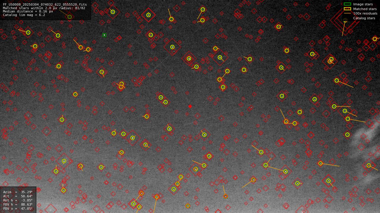 Astrometry report