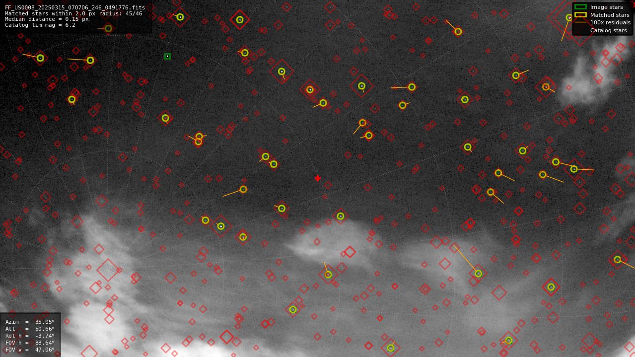 Astrometry report