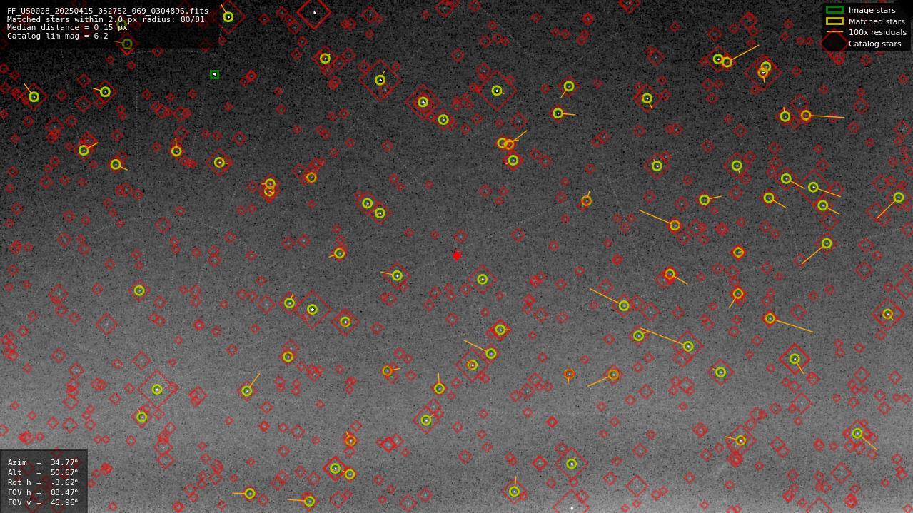 Astrometry report