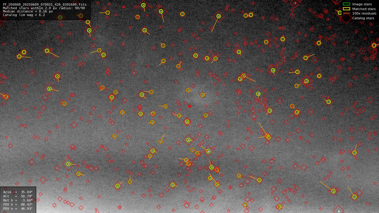 Astrometry report