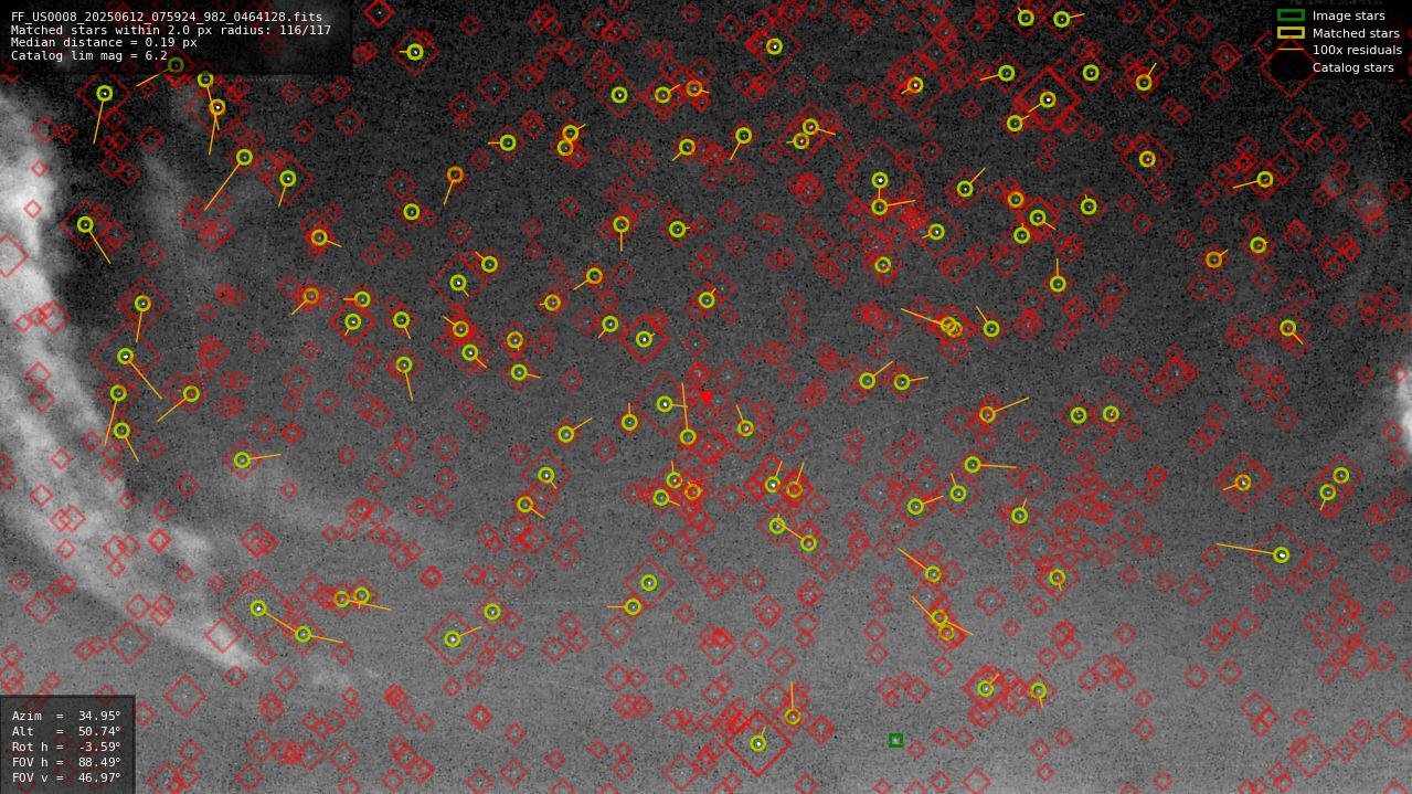Astrometry report