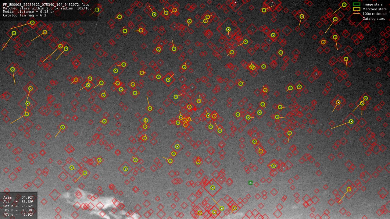 Astrometry report