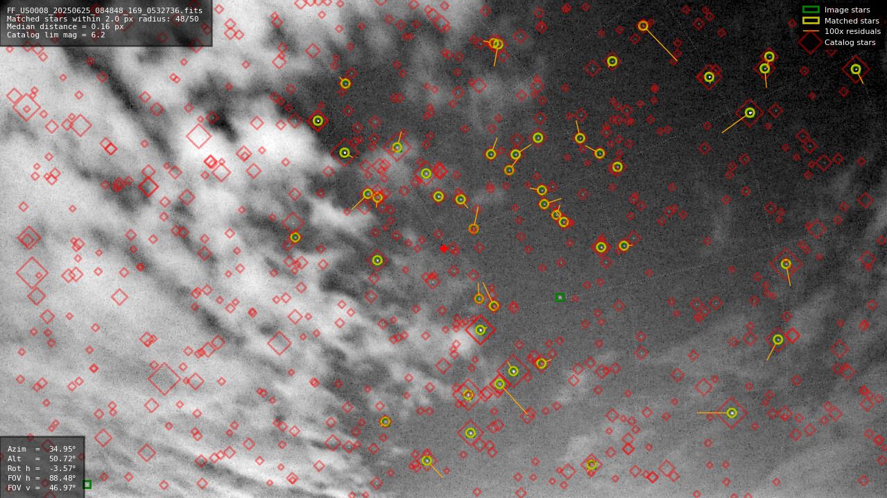 Astrometry report
