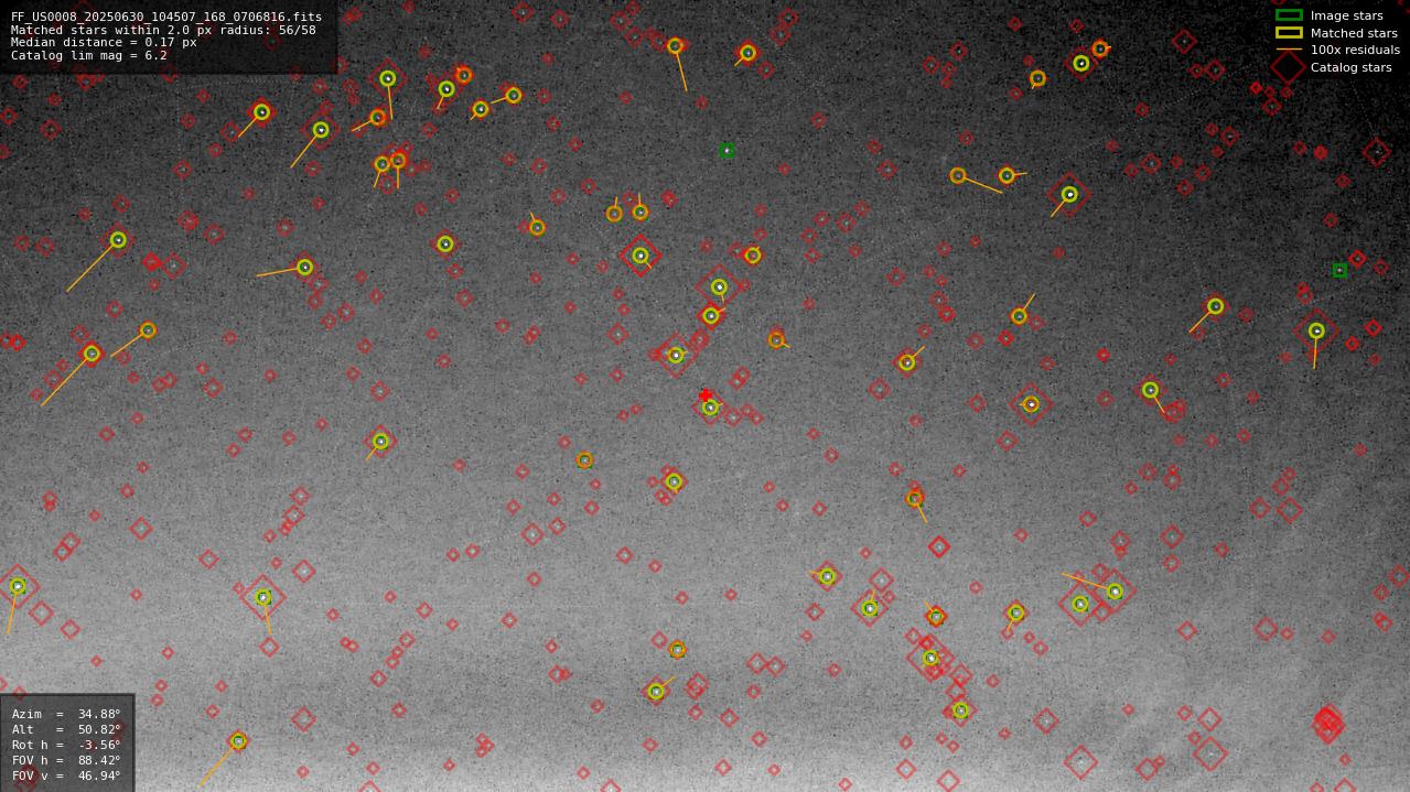 Astrometry report