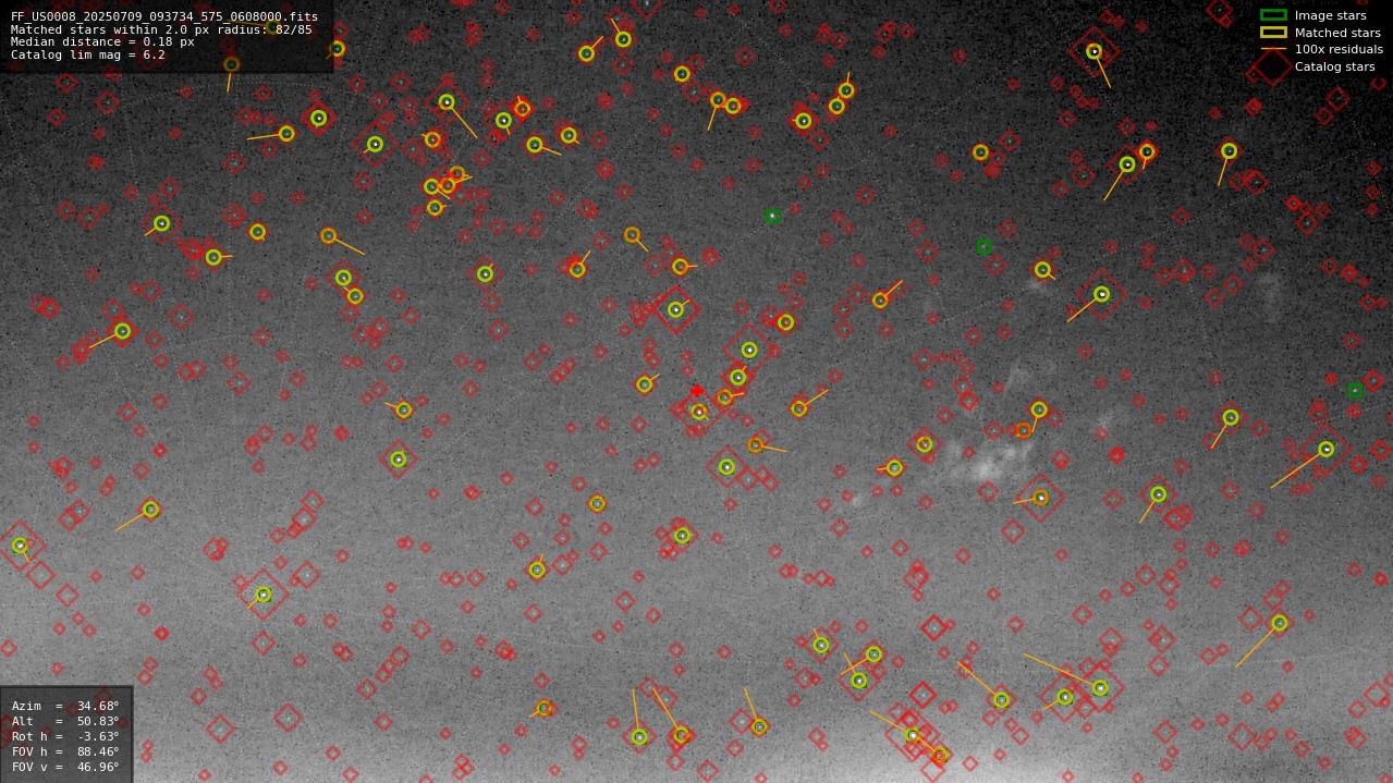 Astrometry report