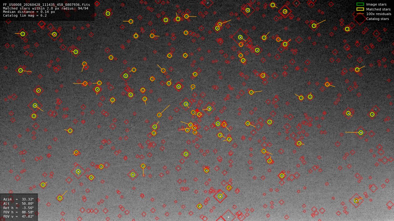 Astrometry report