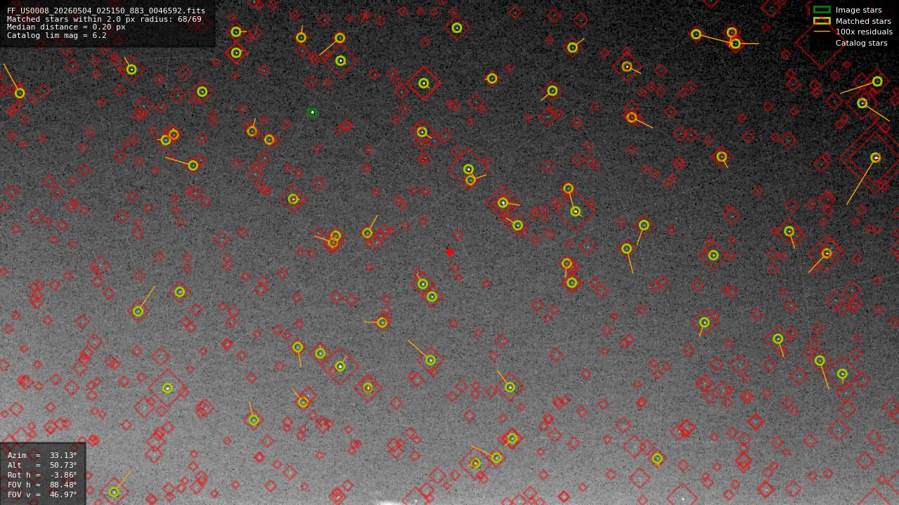 Astrometry report
