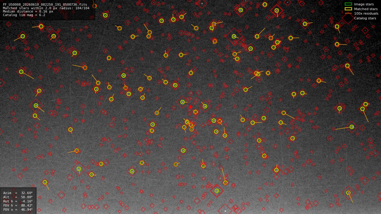 Astrometry report