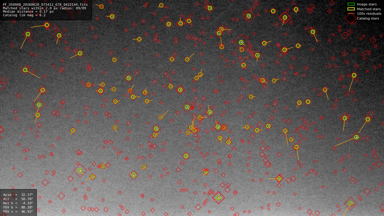Astrometry report