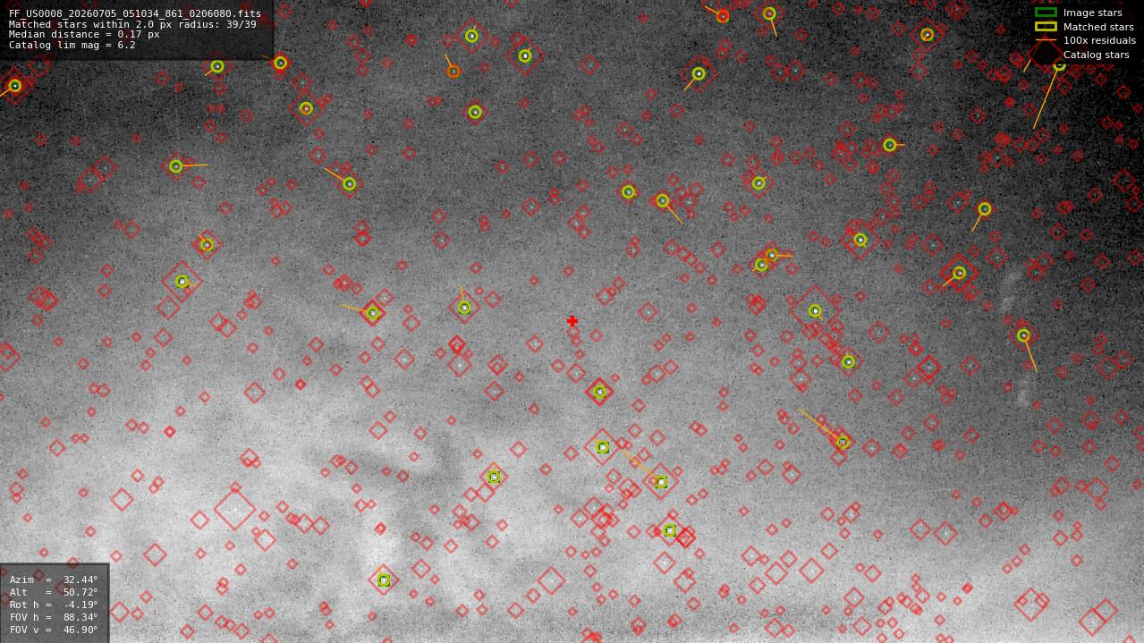 Astrometry report