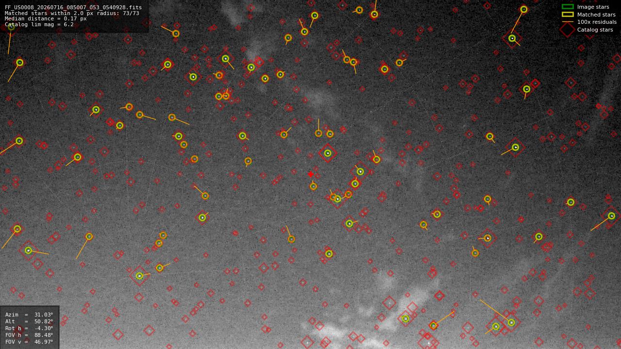 Astrometry report