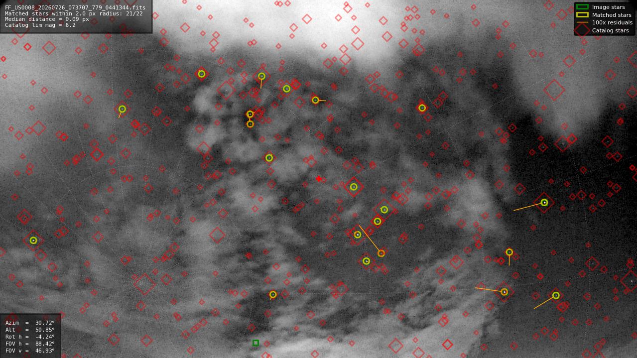 Astrometry report