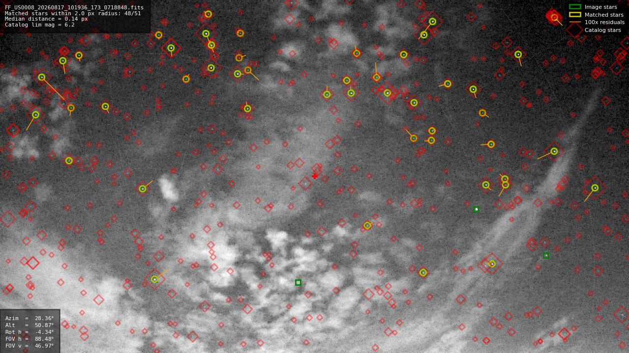 Astrometry report