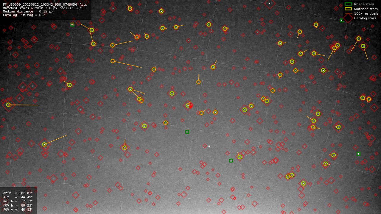 Astrometry report