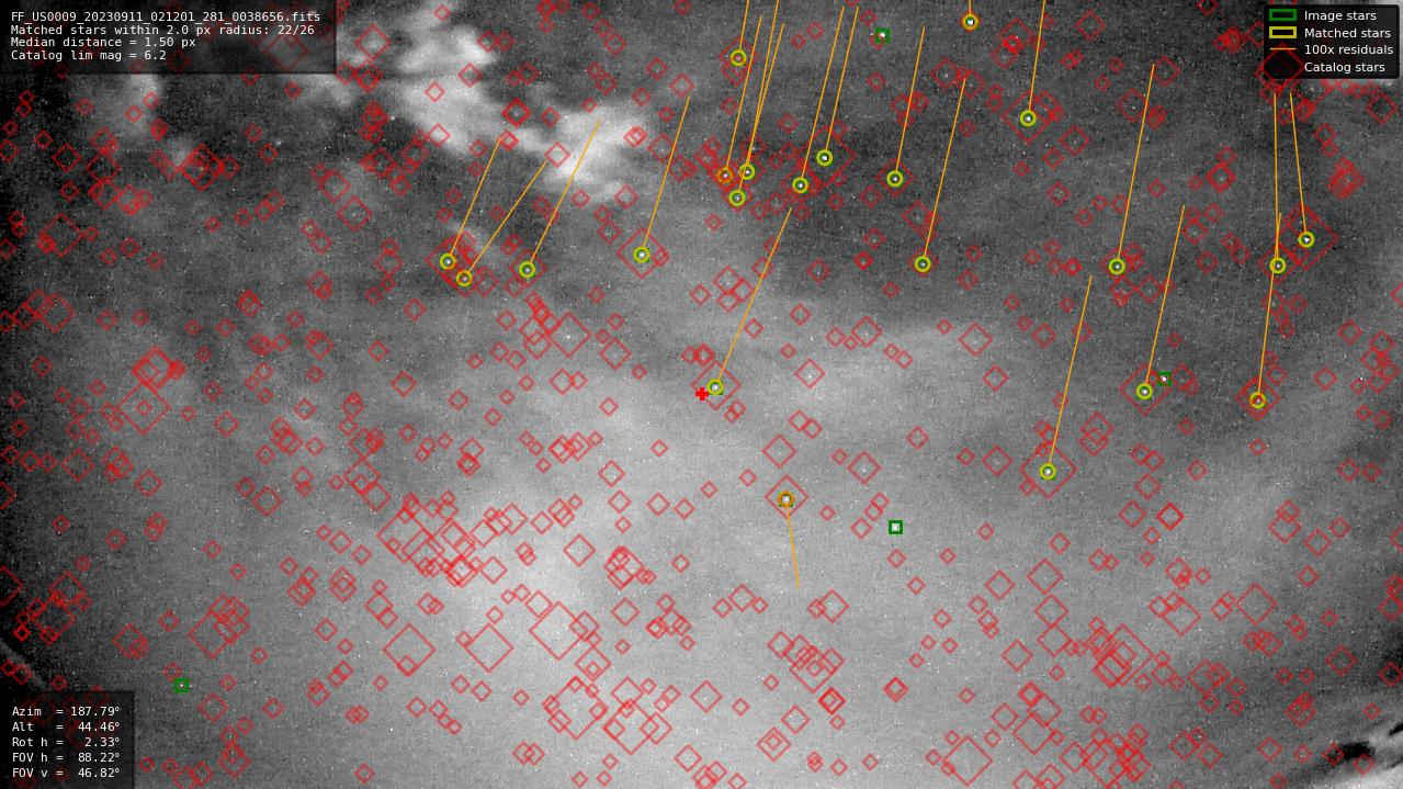 Astrometry report