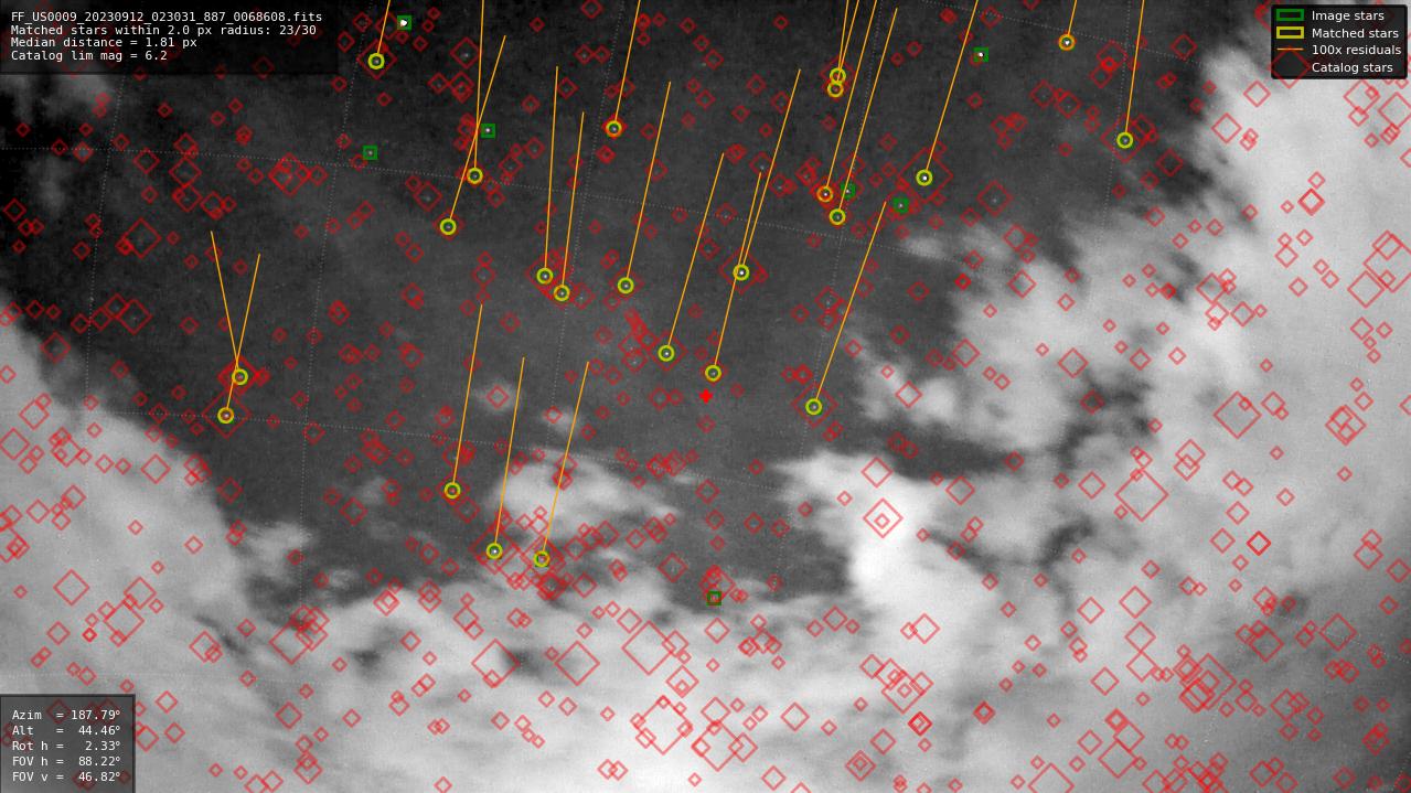 Astrometry report