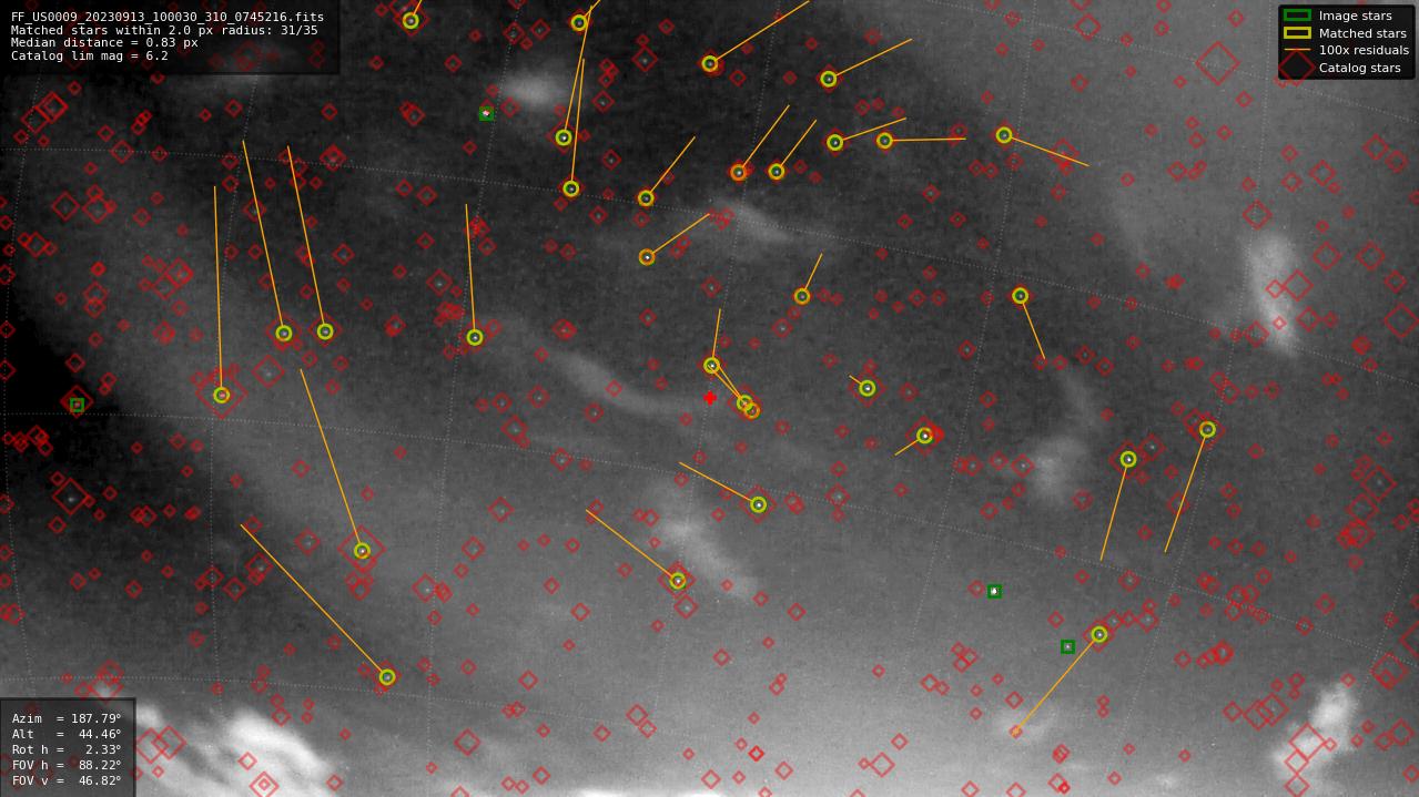 Astrometry report