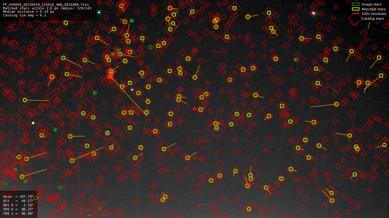 Astrometry report