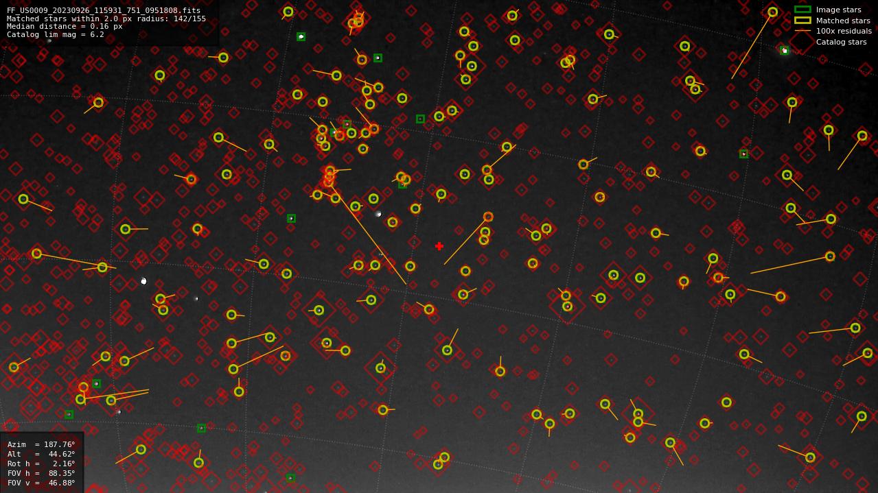 Astrometry report