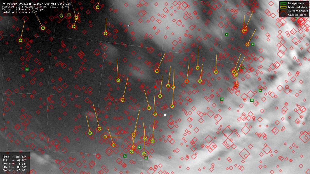 Astrometry report