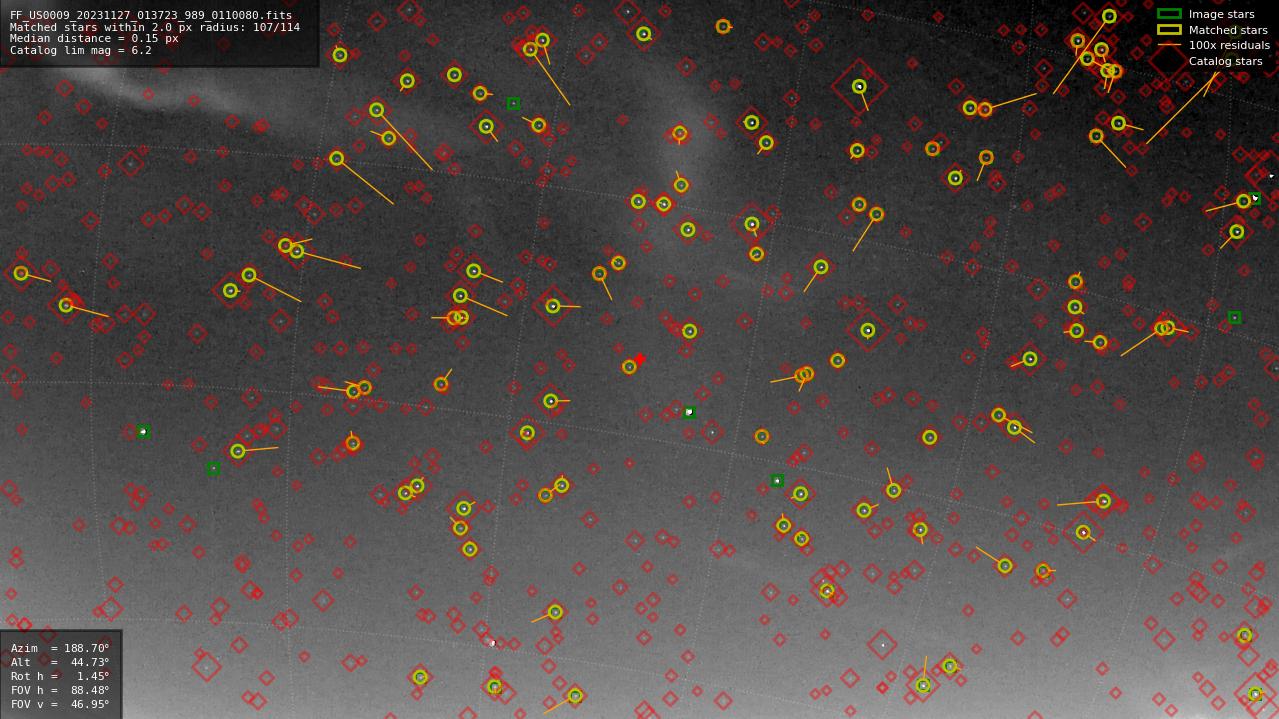 Astrometry report
