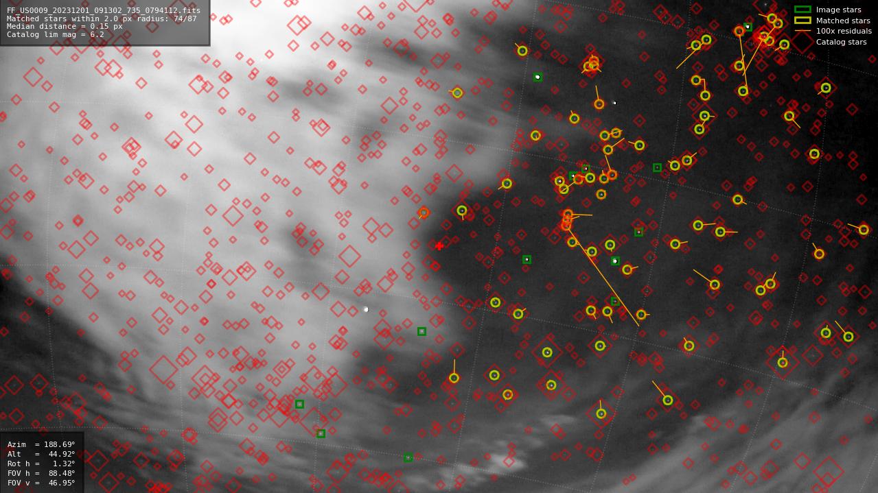 Astrometry report