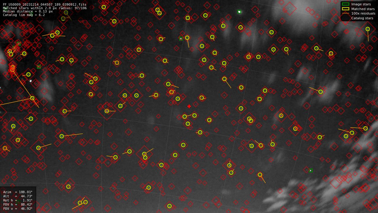 Astrometry report