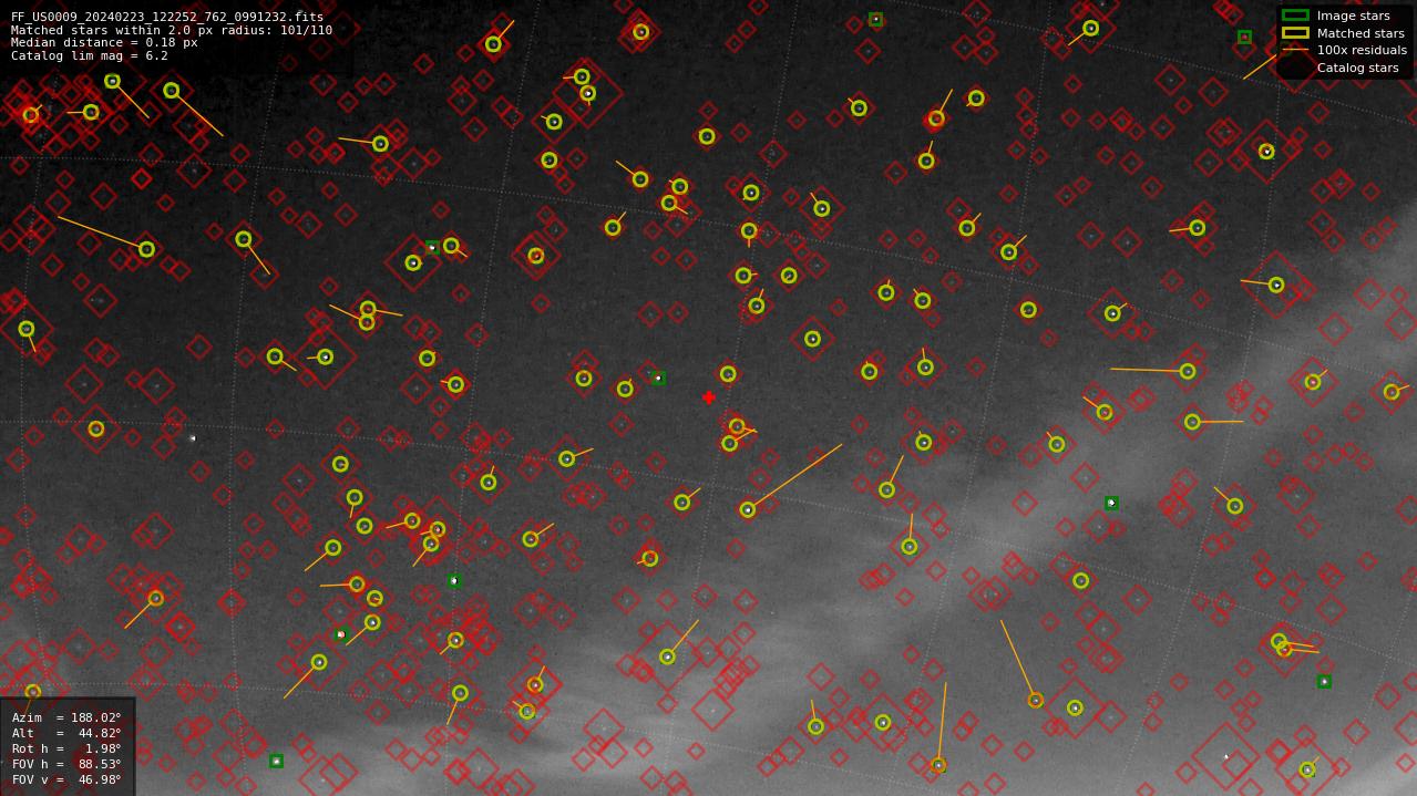 Astrometry report