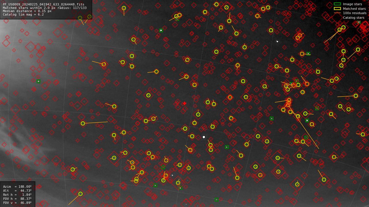 Astrometry report