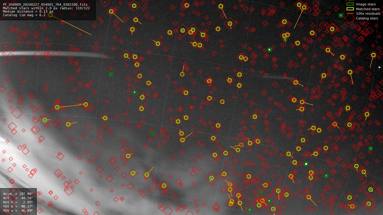 Astrometry report