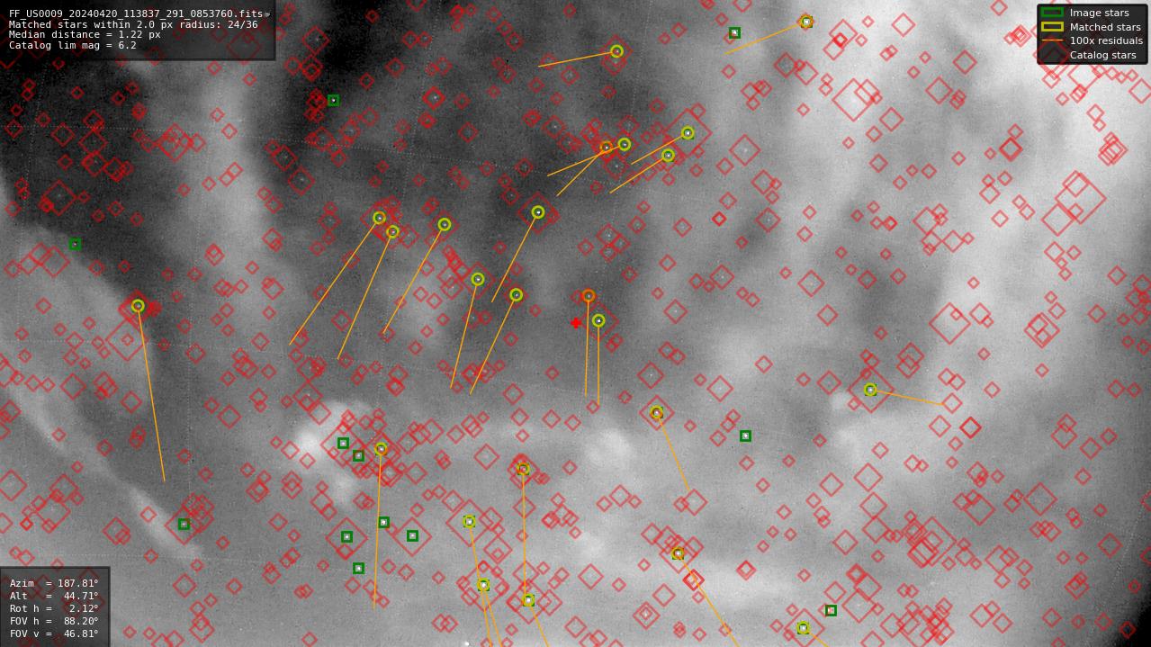 Astrometry report