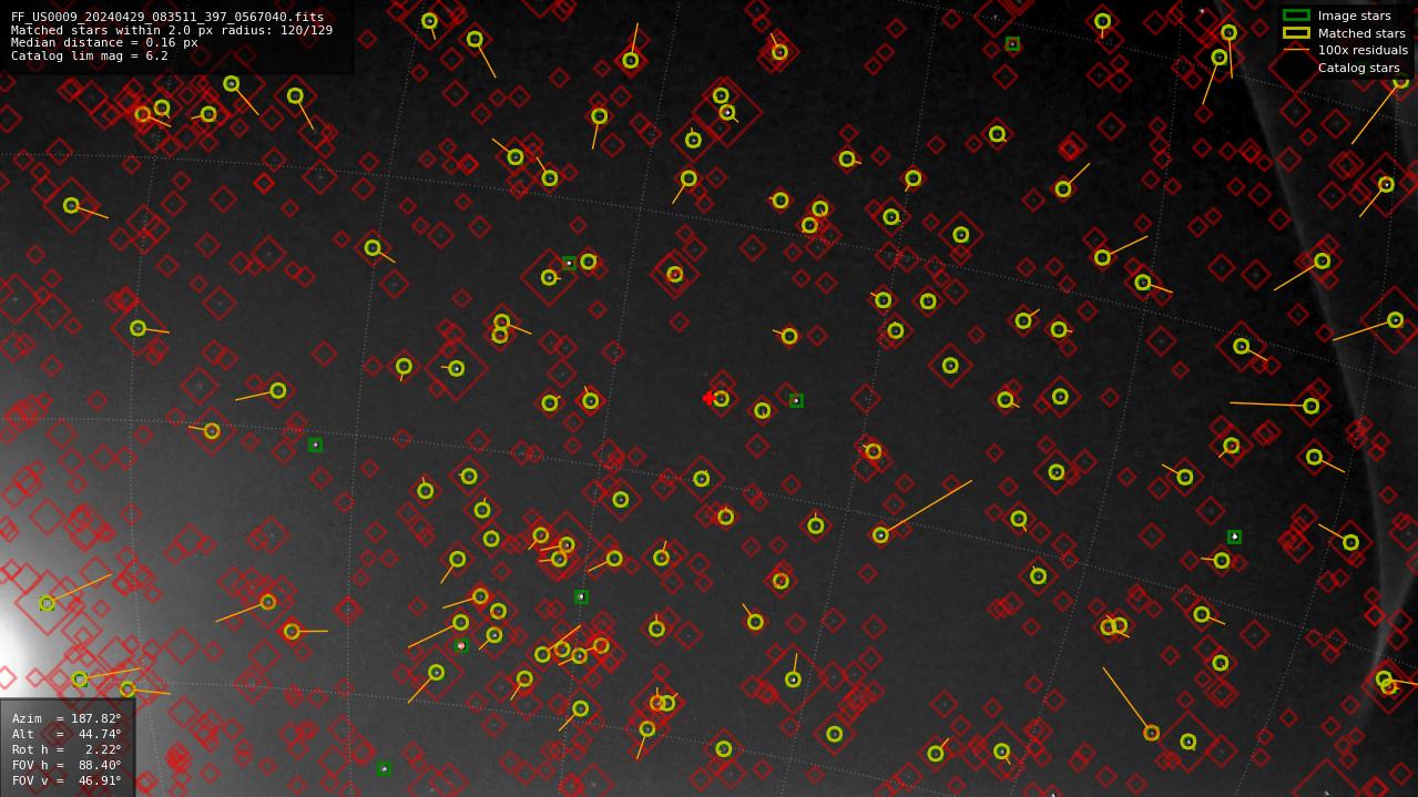 Astrometry report