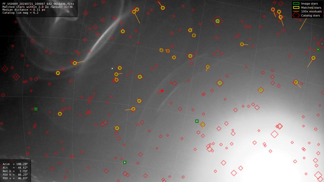 Astrometry report