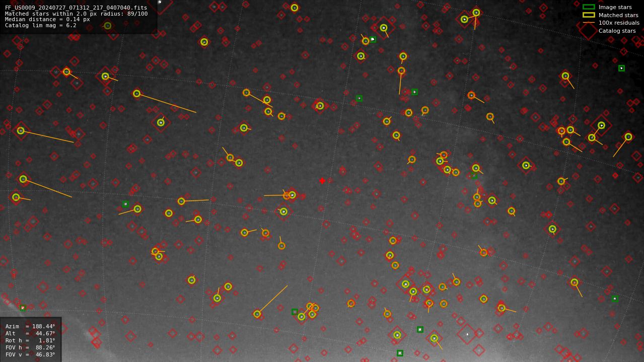 Astrometry report