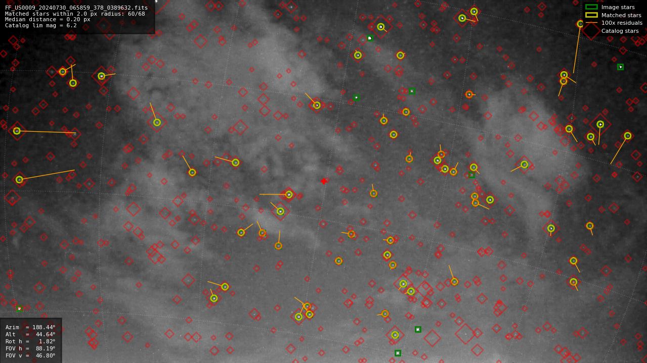 Astrometry report