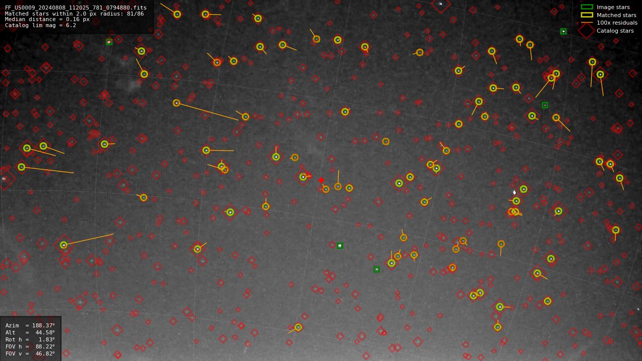 Astrometry report