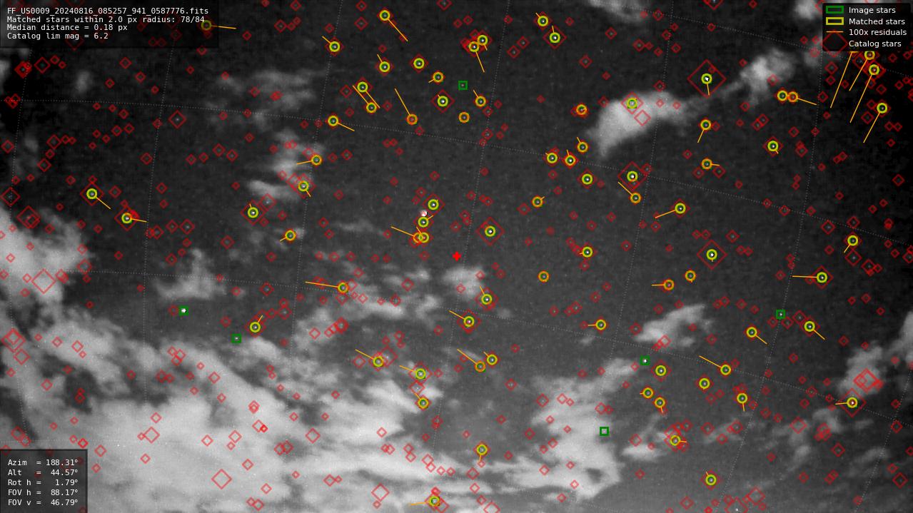 Astrometry report