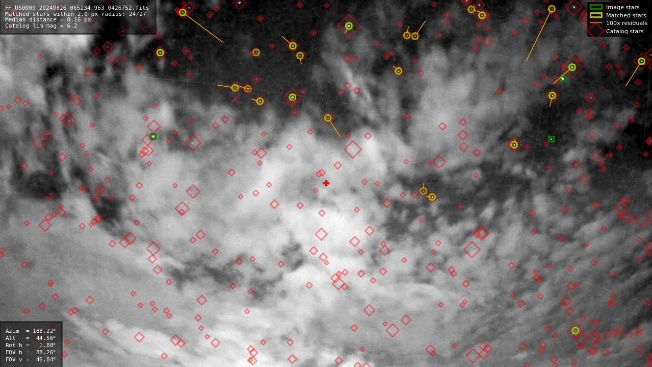 Astrometry report