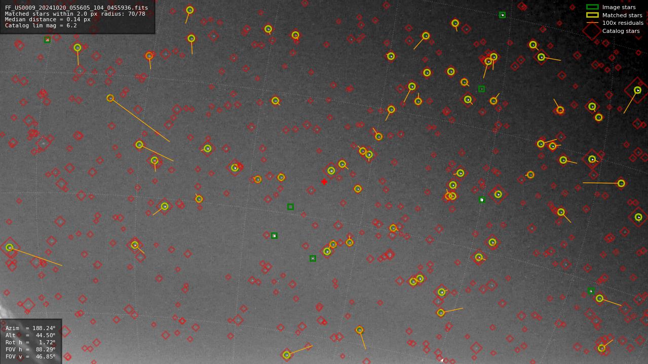 Astrometry report