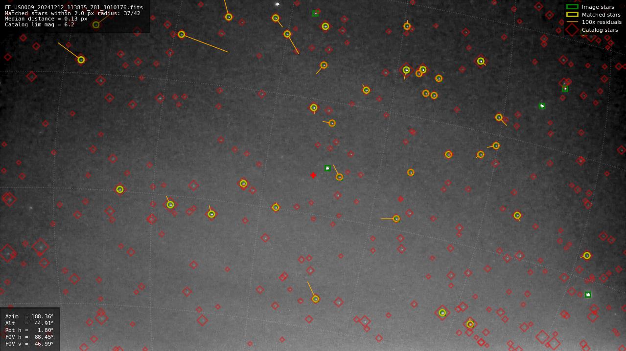 Astrometry report