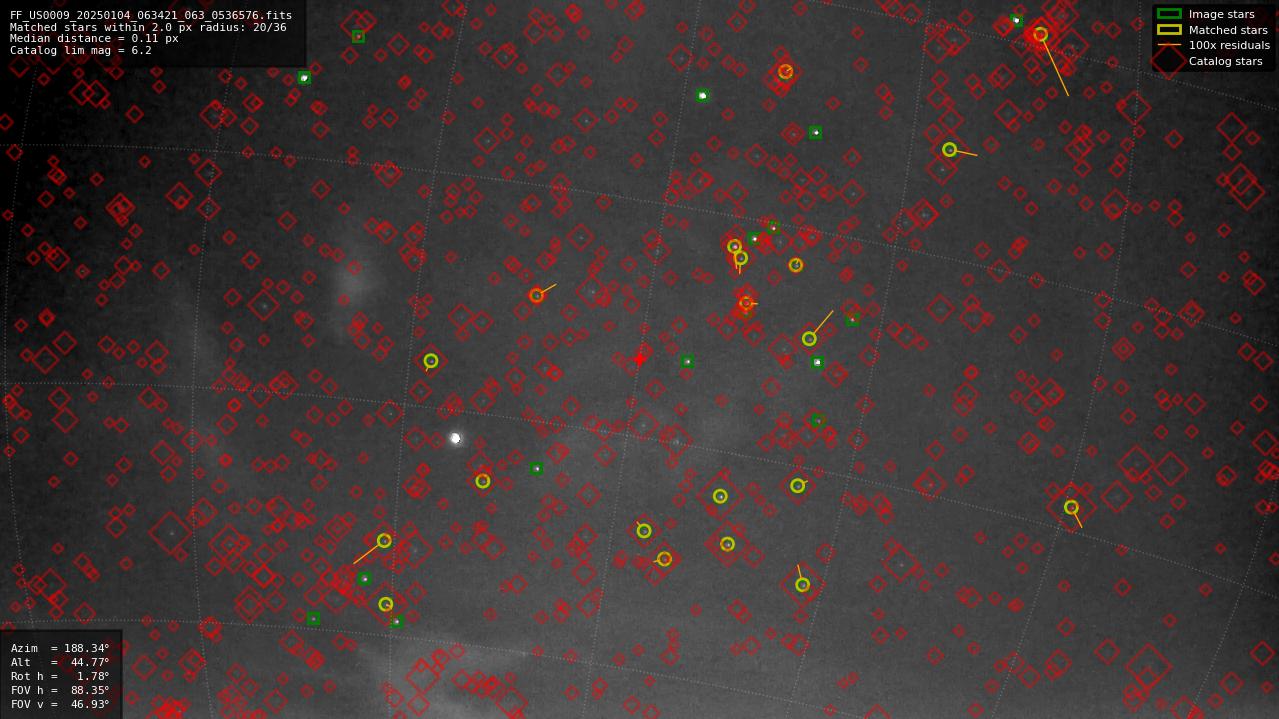 Astrometry report