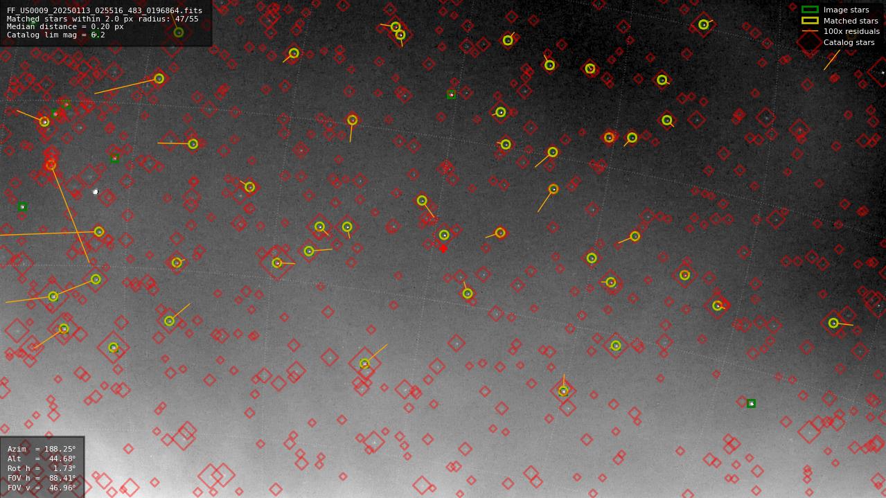 Astrometry report