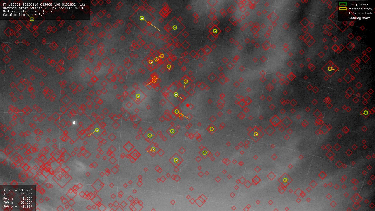 Astrometry report
