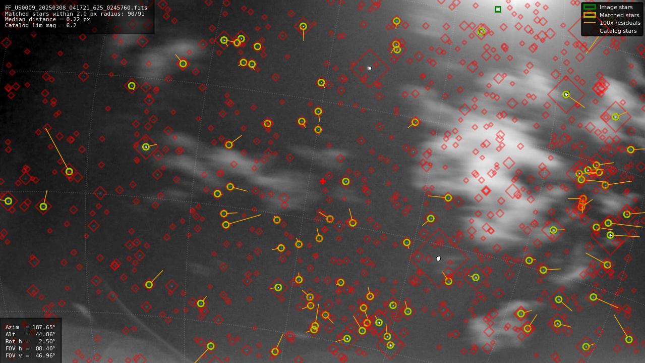Astrometry report