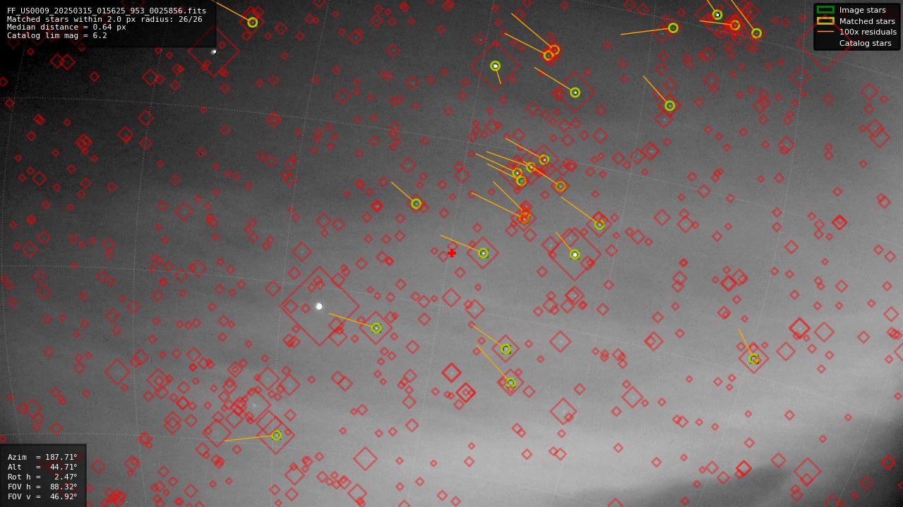 Astrometry report