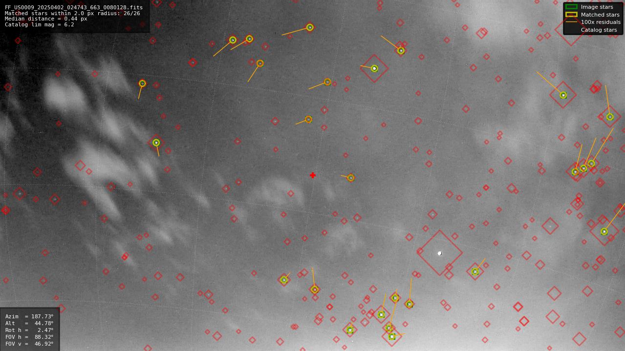 Astrometry report