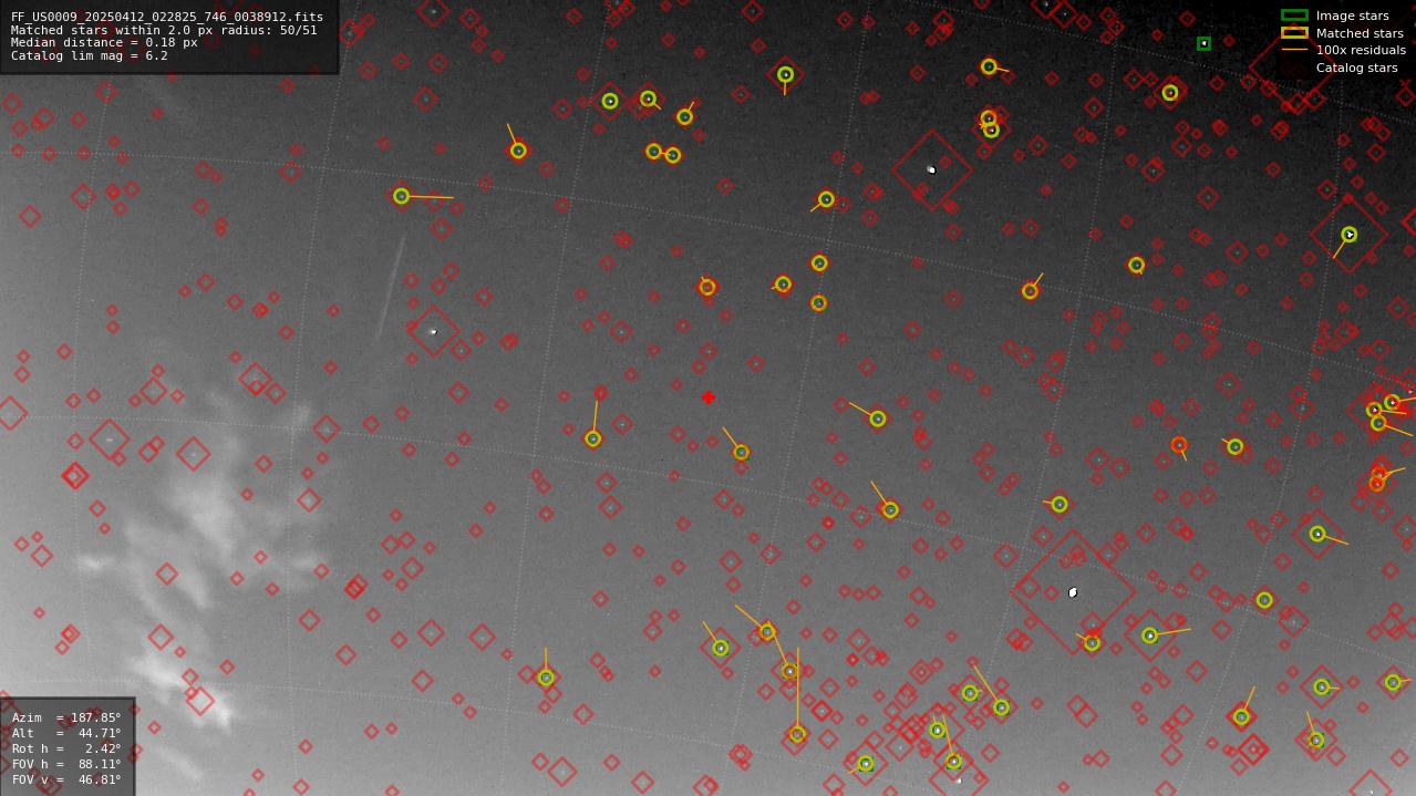 Astrometry report
